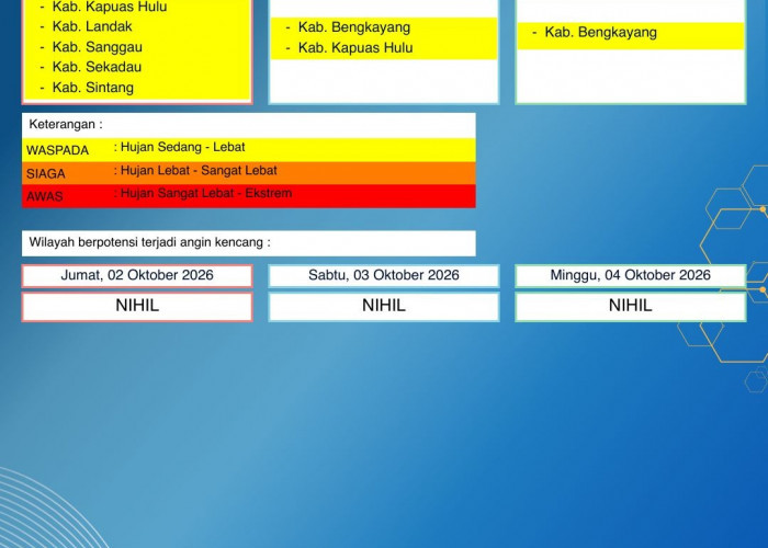 BMKG Kalbar Rilis Peringatan Dini Cuaca 2–4 Oktober 2026
