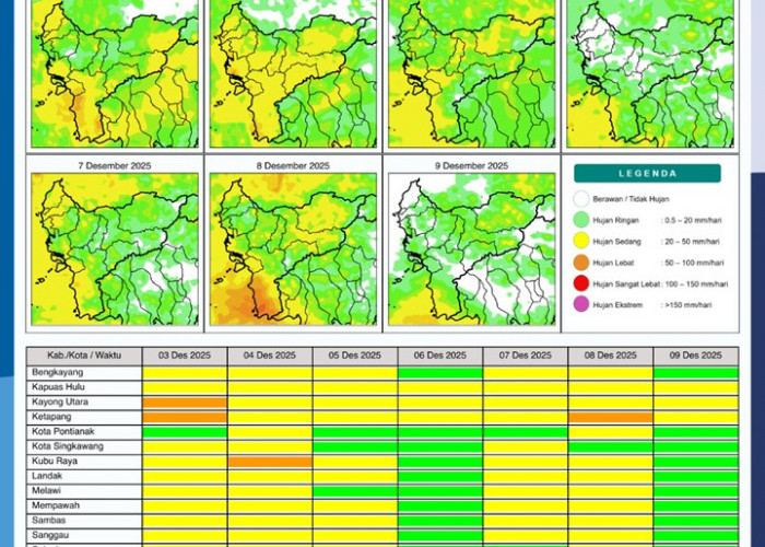 BMKG Kalbar Rilis Potensi Hujan Harian 3–9 Desember 2025