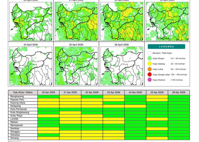 BMKG Kalbar Rilis Potensi Hujan Harian 20–26 April 2026