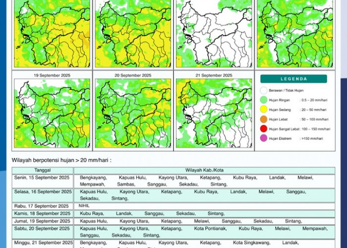 BMKG Rilis Potensi Hujan Harian di Kalimantan Barat 15–21 September 2025