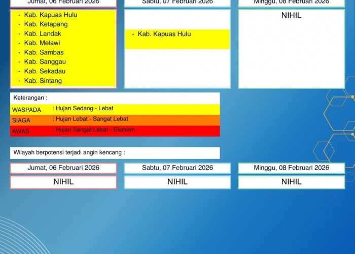 BMKG Kalbar Rilis Peringatan Dini Cuaca 6–8 Februari 2026