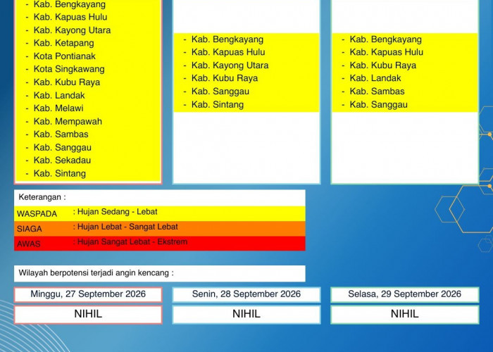 BMKG Kalbar Rilis Peringatan Dini Cuaca 27–29 September 2026