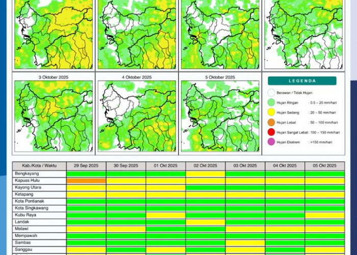 BMKG Rilis Potensi Hujan Harian di Kalimantan Barat 29 September–5 Oktober 2025