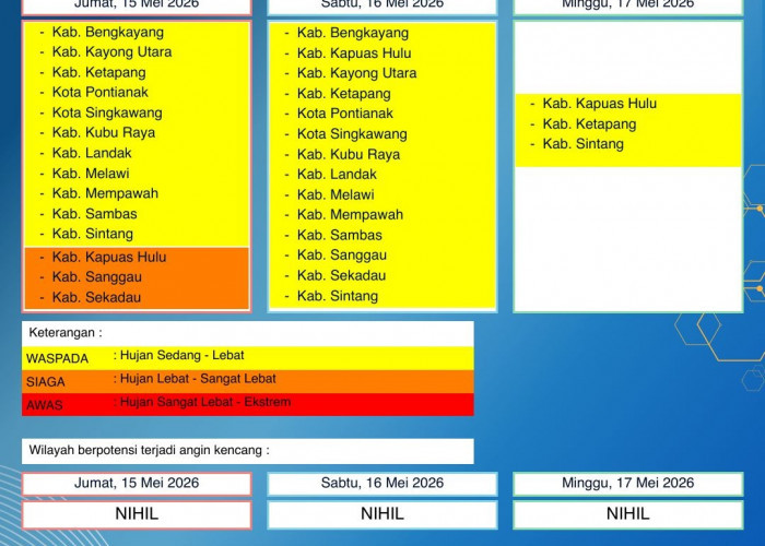 BMKG Kalbar Rilis Peringatan Dini Cuaca 15–17 Mei 2026