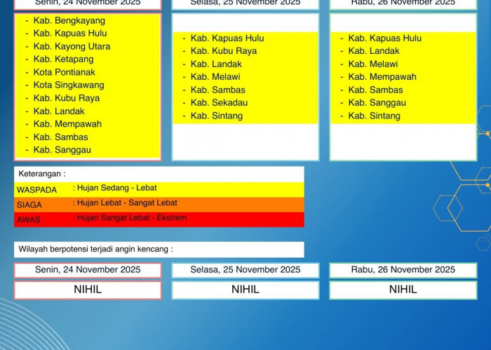 BMKG Kalbar Rilis Peringatan Dini Cuaca 24–26 November 2025