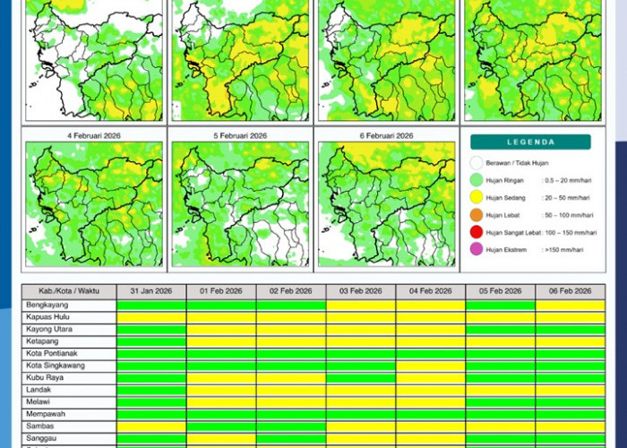 BMKG Kalbar Rilis Potensi Hujan Harian 31 Januari–6 Februari 2026