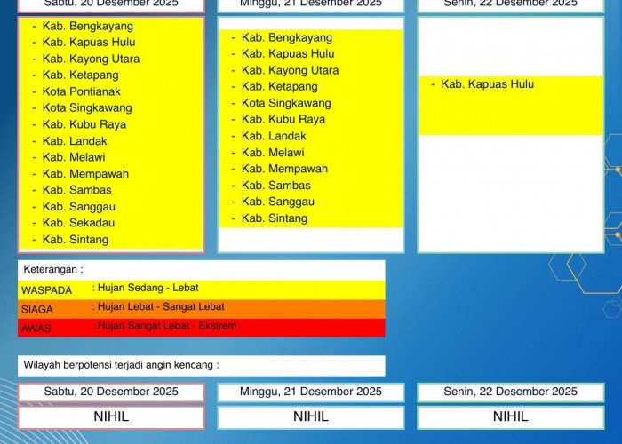 BMKG Kalbar Rilis Peringatan Dini Cuaca 20–22 Desember 2025