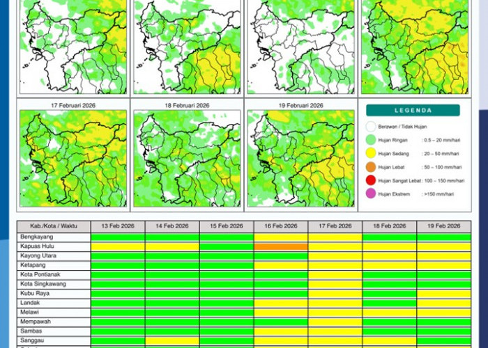 BMKG Kalbar Rilis Potensi Hujan Harian 13–19 Februari 2026