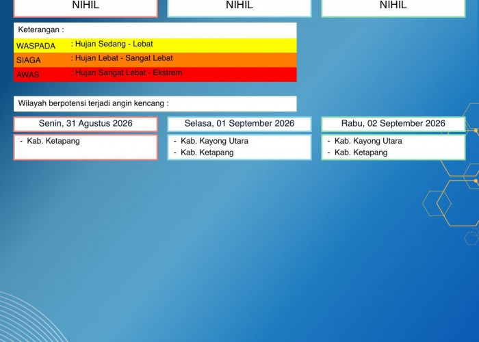 BMKG Kalbar Rilis Peringatan Dini Cuaca 31 Agustus–2 September 2026