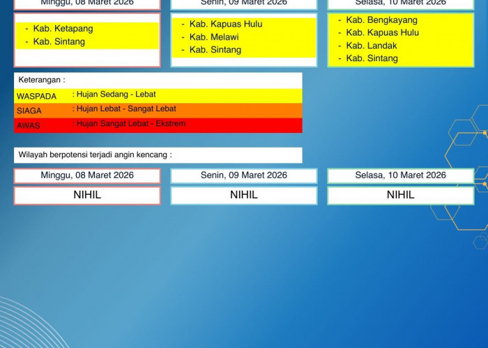 BMKG Kalbar Rilis Peringatan Dini Cuaca 8–10 Maret 2026