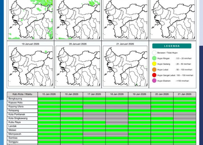 BMKG Kalbar Rilis Potensi Hujan Harian 15–21 Januari 2026