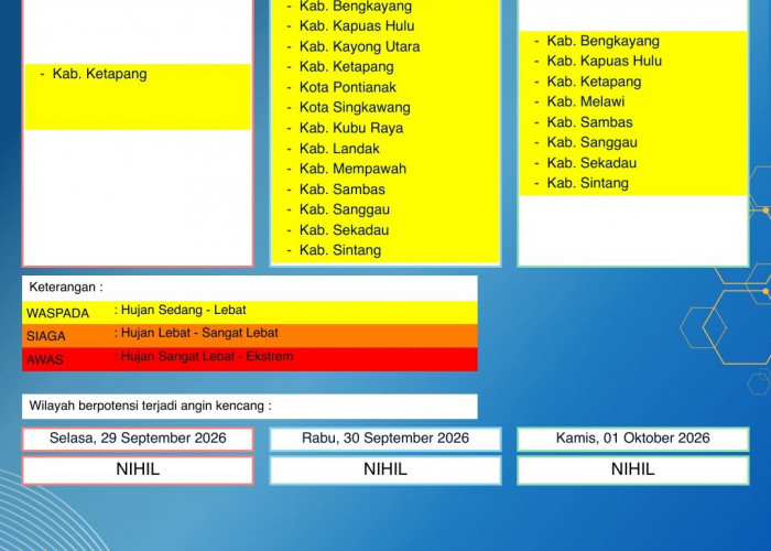 BMKG Kalbar Rilis Peringatan Dini Cuaca 29 September–1 Oktober 2026
