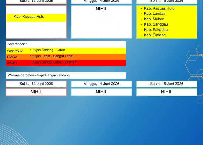 BMKG Kalbar Rilis Peringatan Dini Cuaca 13–15 Juni 2026