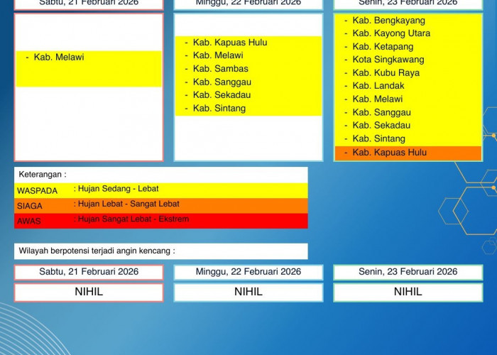 BMKG Kalbar Rilis Peringatan Dini Cuaca 21–23 Februari 2026