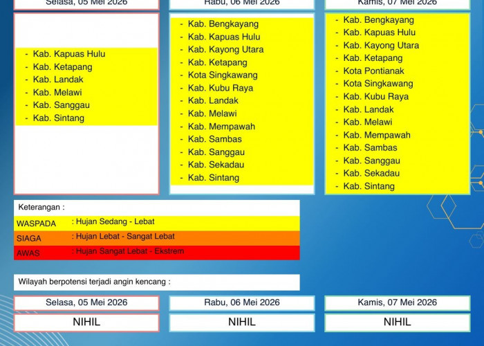 BMKG Kalbar Rilis Peringatan Dini Cuaca 5–7 Mei 2026