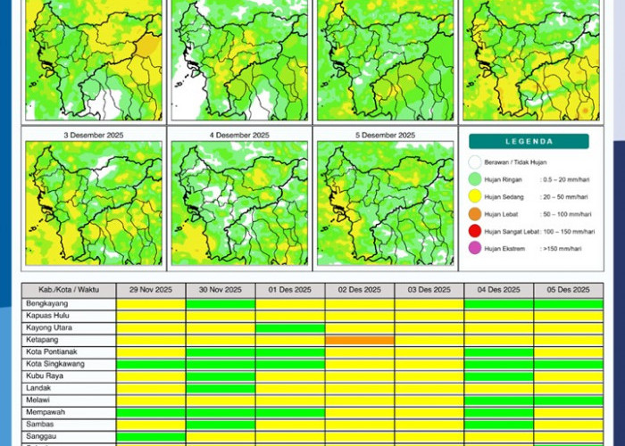 BMKG Rilis Potensi Hujan Harian di Kalimantan Barat 29 November–5 Desember 2025