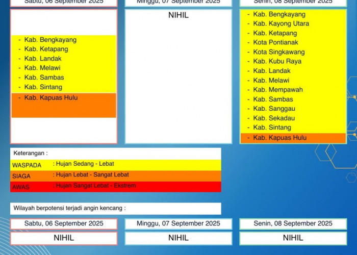 BMKG Kalbar Rilis Peringatan Dini Cuaca 6–8 September 2025