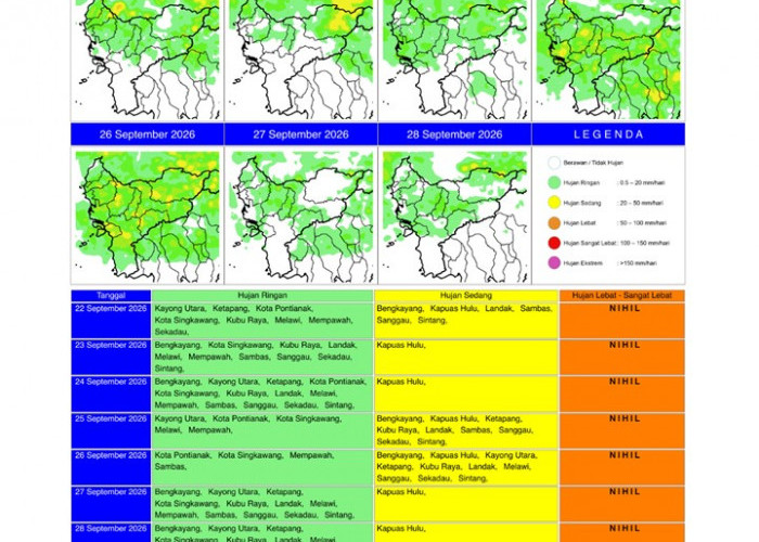 BMKG Kalbar Rilis Potensi Hujan Harian 22–28 September 2026