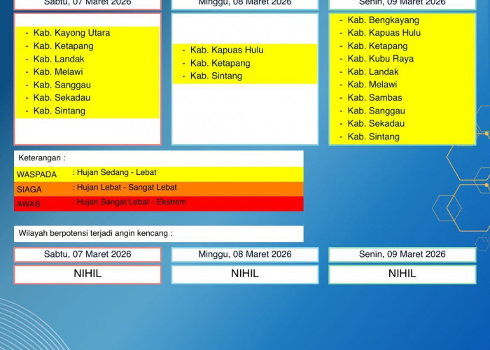 BMKG Kalbar Rilis Peringatan Dini Cuaca 7–9 Maret 2026