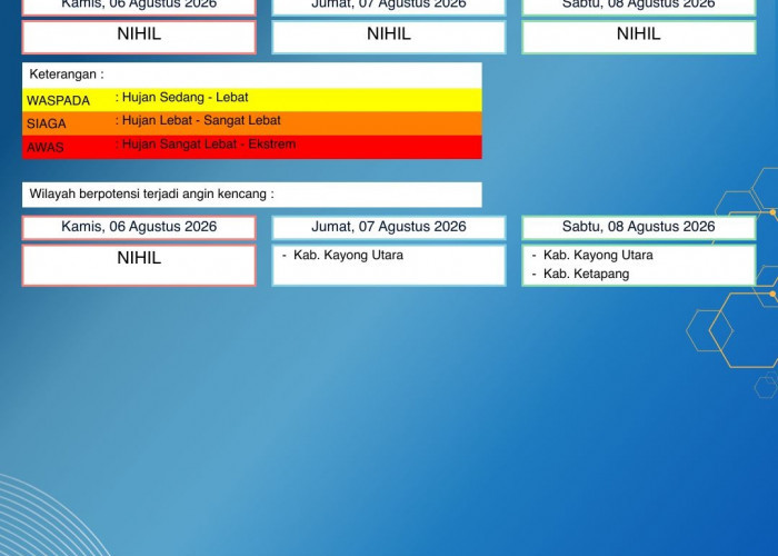 BMKG Kalbar Rilis Peringatan Dini Cuaca 6–8 Agustus 2026