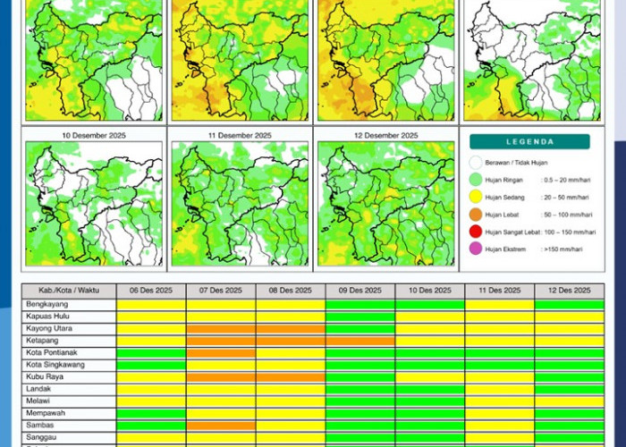 BMKG Kalbar Rilis Potensi Hujan Harian 6–12 Desember 2025
