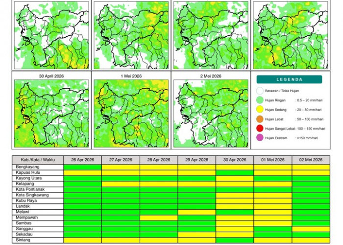 BMKG Kalbar Rilis Potensi Hujan Harian 26 April–2 Mei 2026