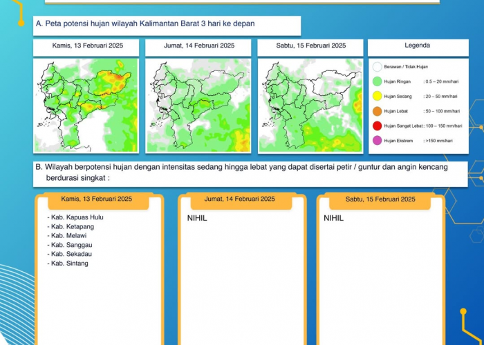 BMKG Kalimantan Barat Keluarkan Peringatan Dini Cuaca Tiga Hari ke Depan, 13 - 15 Februari 2025