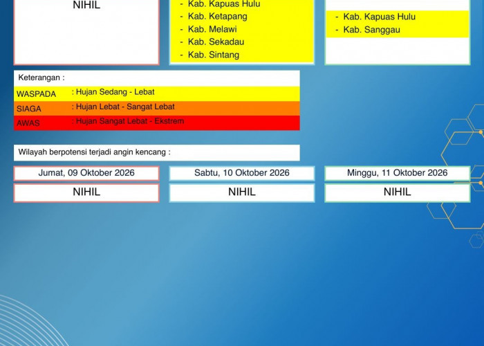 BMKG Kalbar Rilis Peringatan Dini Cuaca 9–11 Oktober 2026