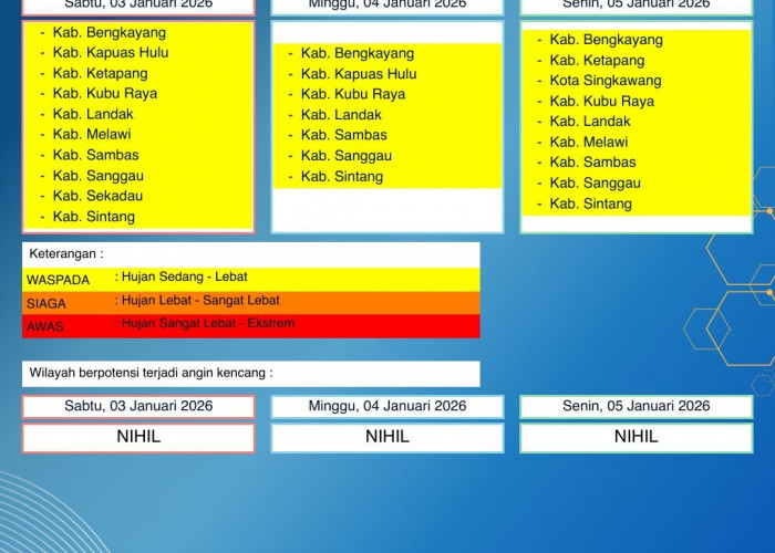 BMKG Kalbar Rilis Peringatan Dini Cuaca 3–5 Januari 2026