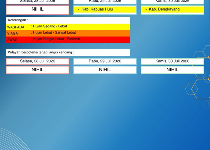 BMKG Kalbar Rilis Peringatan Dini Cuaca 28–30 Juli 2026