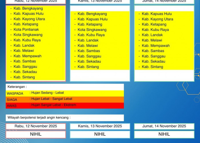 BMKG Kalbar Rilis Peringatan Dini Cuaca 12–14 November 2025