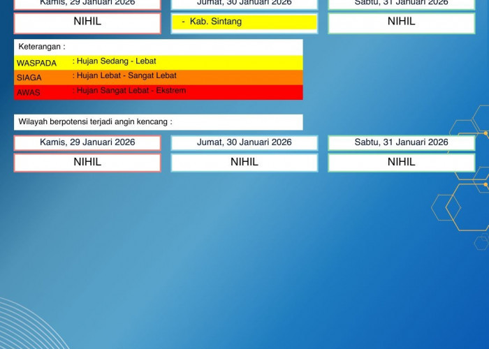BMKG Kalbar Rilis Peringatan Dini Cuaca 29–31 Januari 2026