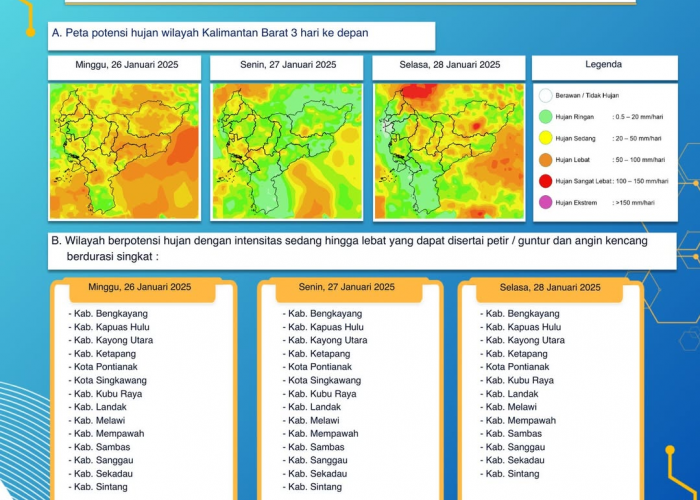 BMKG Kalimantan Barat Rilis Peringatan Dini Cuaca Tiga Hari ke Depan, 26 - 28 Januari 2025