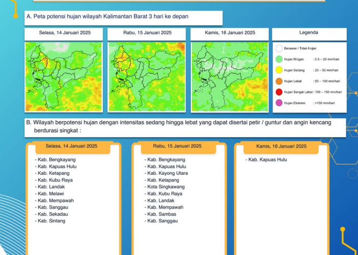BMKG Kalimantan Barat Rilis Peringatan Dini Cuaca Tiga Hari ke Depan, 14 Januari - 16 Januari 2025