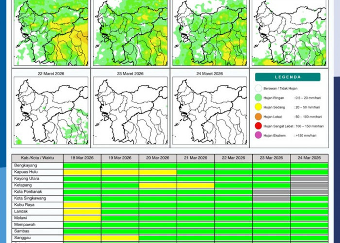 BMKG Kalbar Rilis Potensi Hujan Harian 18–26 Maret 2026