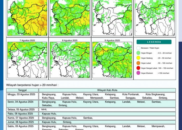 BMKG Kalbar Rilis Potensi Hujan Harian 3–9 Agustus 2025