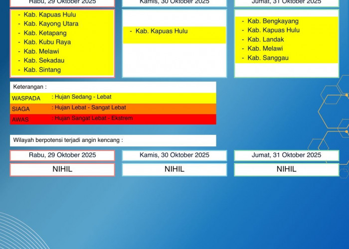 BMKG Kalbar Rilis Peringatan Dini Cuaca 29–31 Oktober 2025