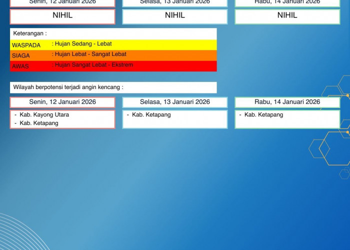 BMKG Kalbar Rilis Peringatan Dini Cuaca 12–14 Januari 2026