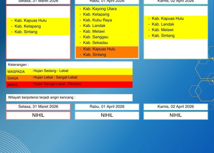 BMKG Kalbar Rilis Peringatan Dini Cuaca 31 Maret–2 April 2026