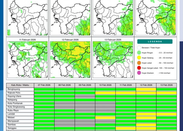 BMKG Kalbar Rilis Potensi Hujan Harian 7–13 Februari 2026: Meningkat Bertahap di Pertengahan Pekan