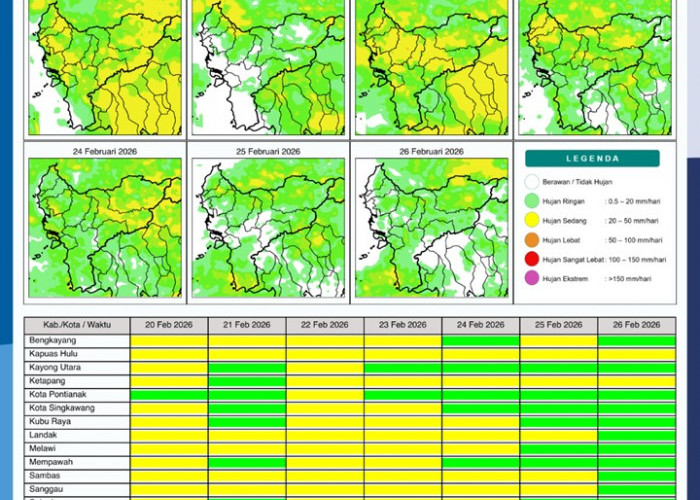 BMKG Kalbar Rilis Potensi Hujan Harian 20–26 Februari 2026