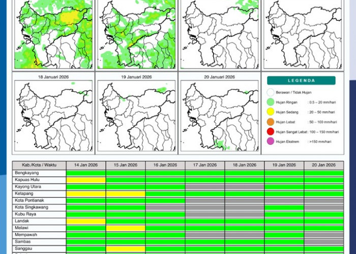 BMKG Kalbar Rilis Potensi Hujan Harian 14–20 Januari 2026