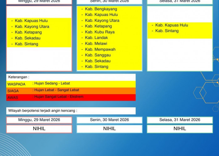 BMKG Kalbar Rilis Peringatan Dini Cuaca 29–31 Maret 2026