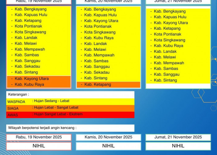 BMKG Kalbar Rilis Peringatan Dini Cuaca 19–21 November 2025