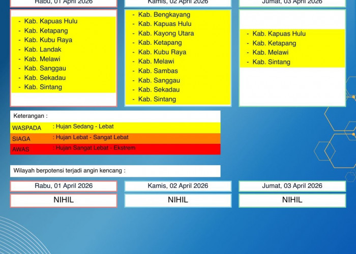 BMKG Kalbar Rilis Peringatan Dini Cuaca 1–3 April 2026