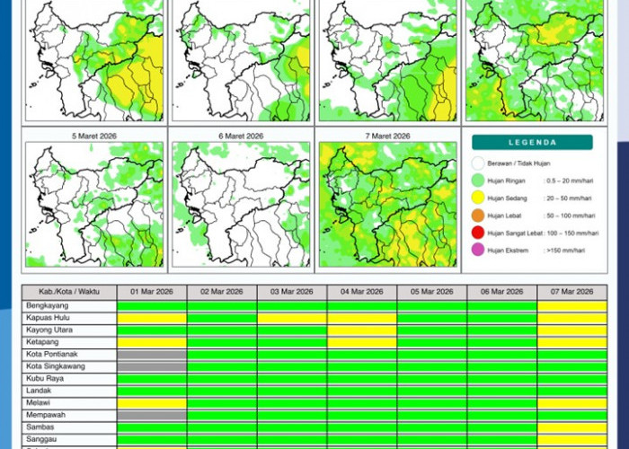 BMKG Kalbar Rilis Potensi Hujan Harian 1–7 Maret 2026