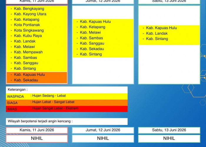 BMKG Kalbar Rilis Peringatan Dini Cuaca 11–13 Juni 2026