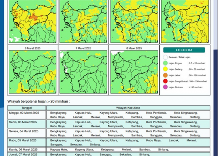 BMKG Rilis Potensi Hujan Harian di Kalimantan Barat Seminggu ke Depan, 2 - 8 Maret 2025