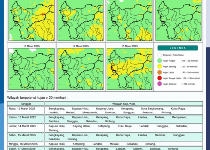 BMKG Rilis Potensi Hujan Harian di Kalimantan Barat Seminggu ke Depan, 12-18 Maret 2025
