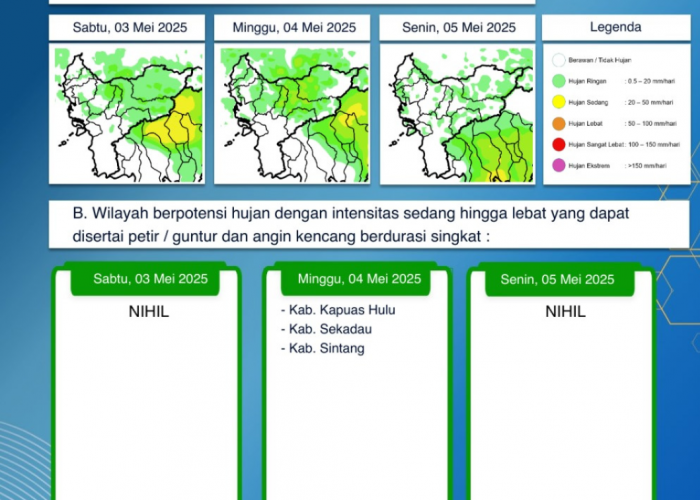 BMKG Kalimantan Barat Rilis Peringatan Dini Cuaca 3-5 Mei 2025